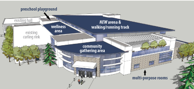 Rendering of the Ardrossan Recreation Centre improvements