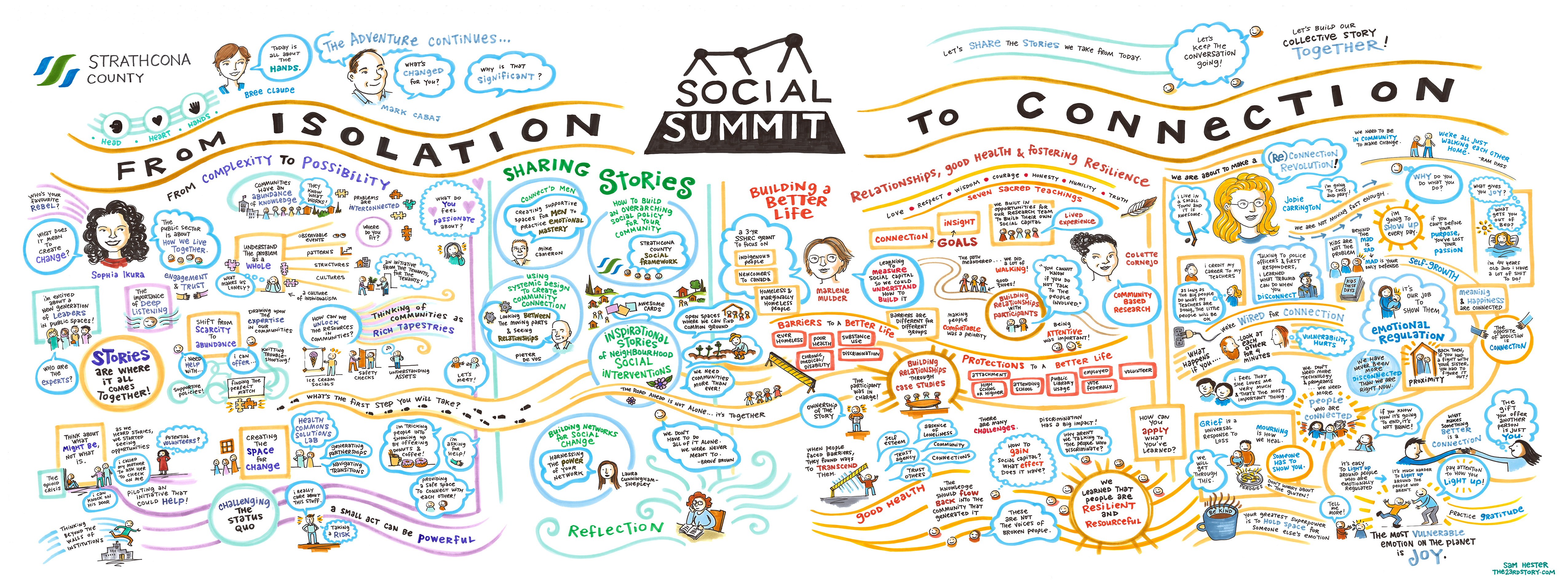 Day 2 Visuals by Sam Hester FCS_2019_Social_Summit_SamHesterVisual_Day2.jpg