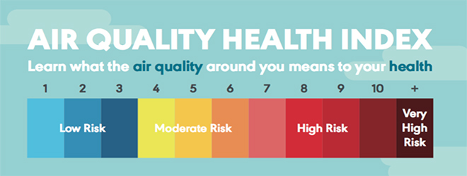 Scale courtesy of Alberta Capital Airshed AQHI scale: Low risk is from 1-3. Moderate risk is from 4 to 7, High risk is from 8 to 10 and very high rist is above 10.