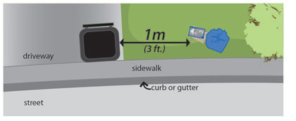 Graphical representation of placement of garbage bin in relation to the sidewalk