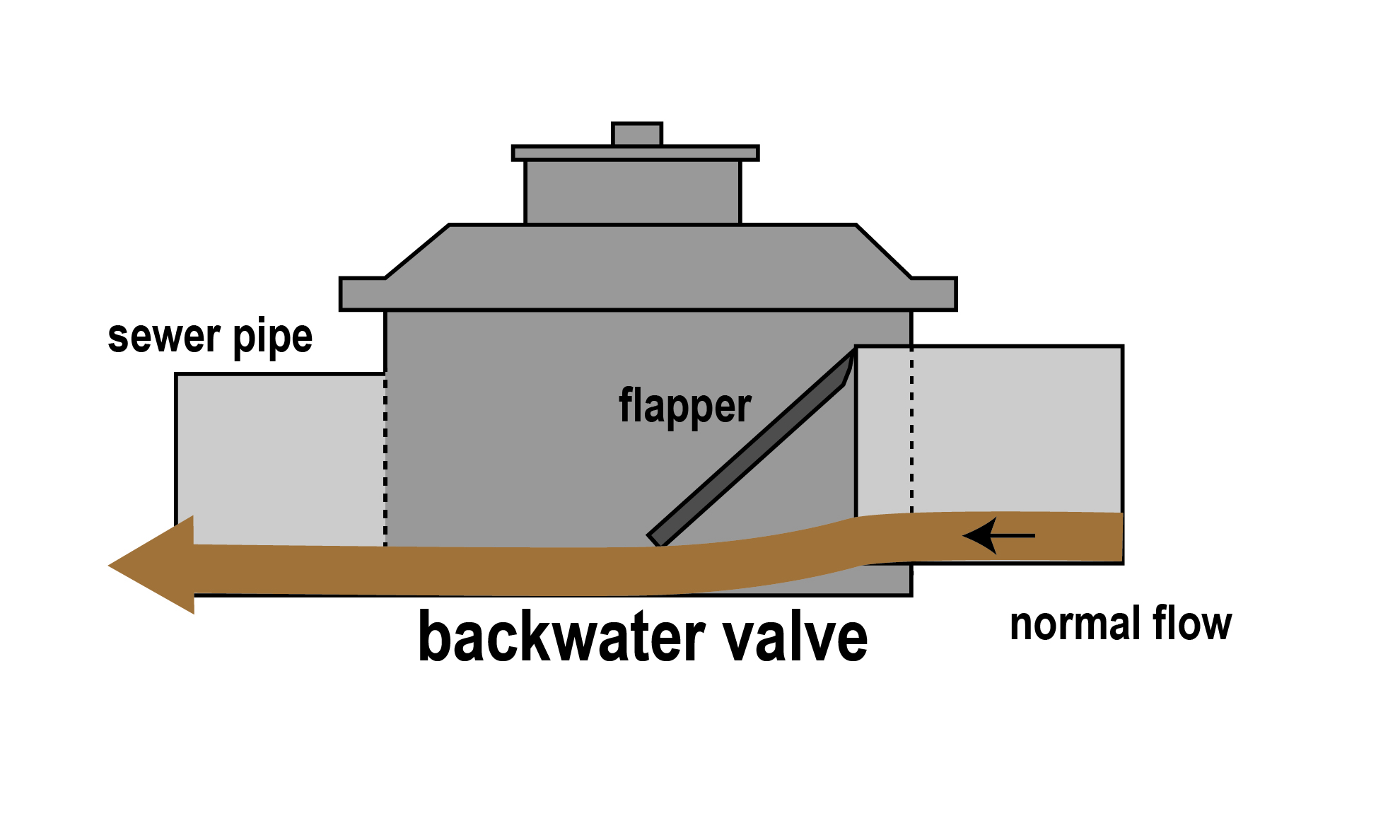 Backwater Valve Rebate Strathcona County